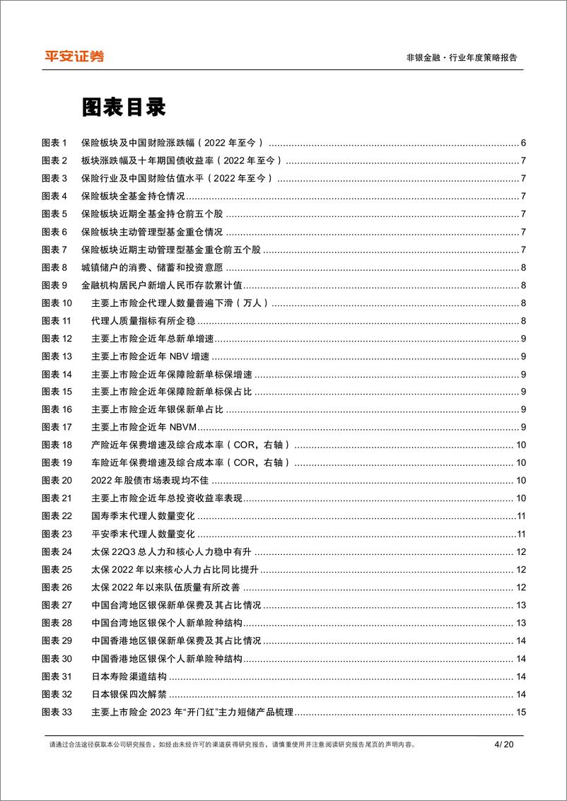 《保险行业2023年度策略报告：厉兵秣马，砥砺前行-20221207-平安证券-20页》 - 第5页预览图