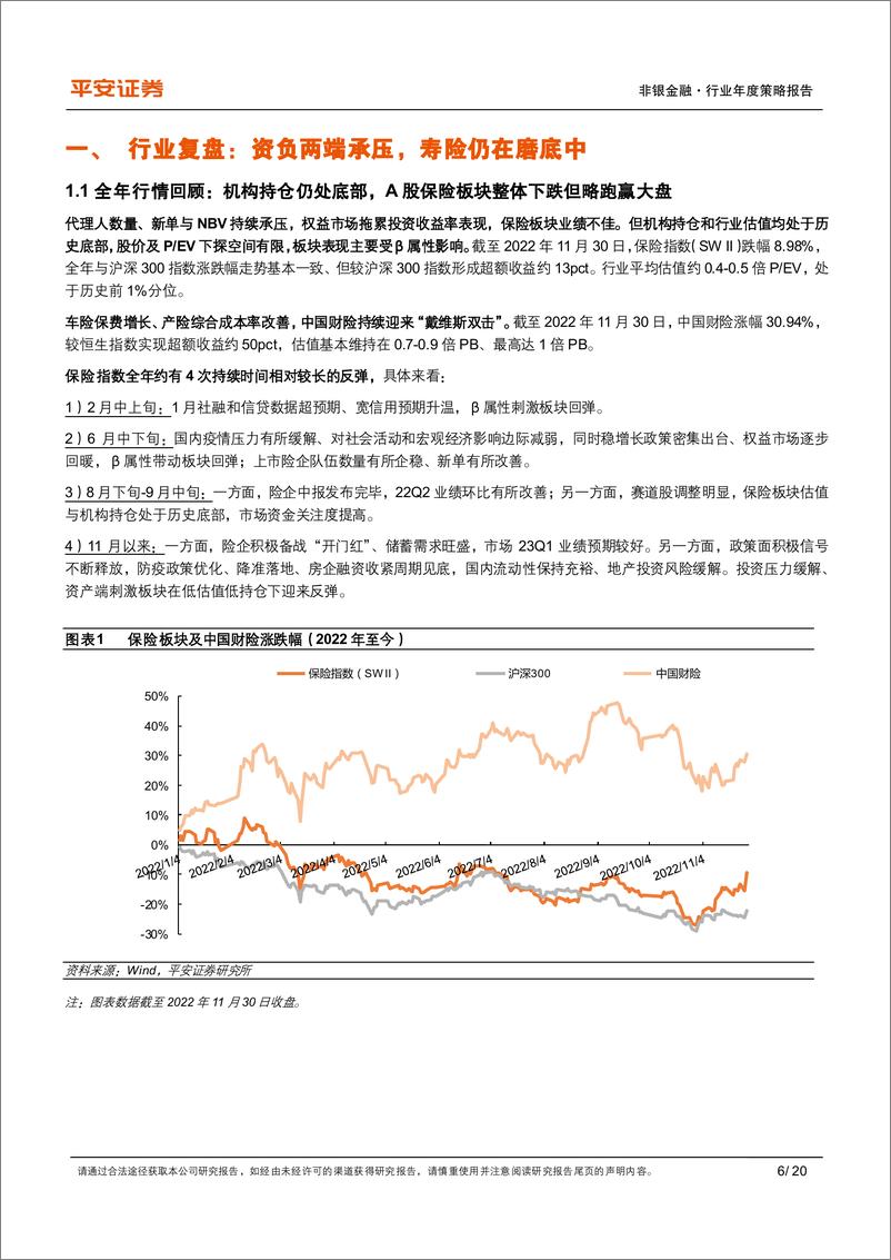 《保险行业2023年度策略报告：厉兵秣马，砥砺前行-20221207-平安证券-20页》 - 第7页预览图