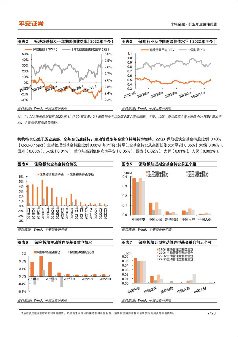 《保险行业2023年度策略报告：厉兵秣马，砥砺前行-20221207-平安证券-20页》 - 第8页预览图