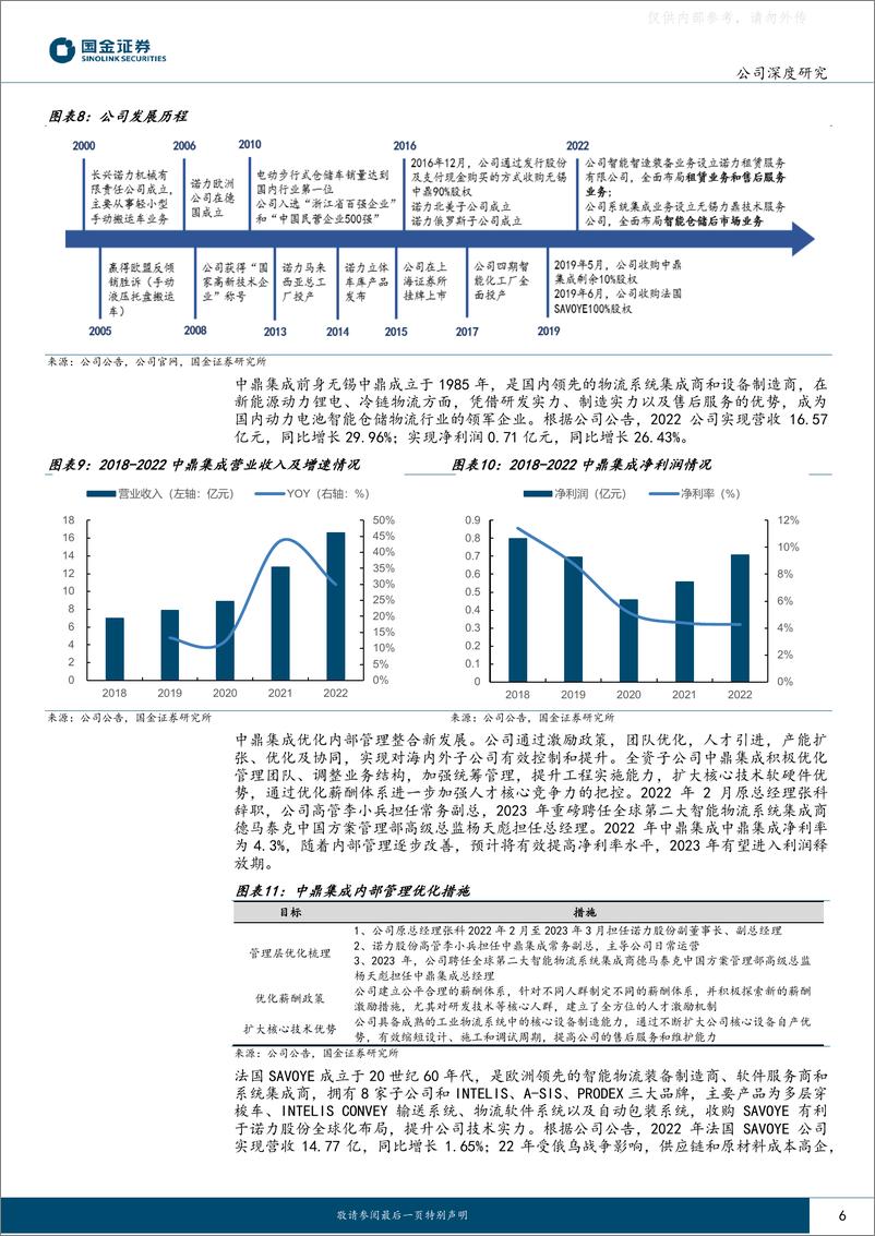 《国金证券-诺力股份(603611)内部管理改善，“叉车+智能物流”双轮驱动-230519》 - 第6页预览图