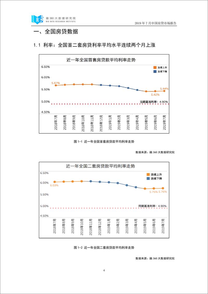 《融360-2019年7月中国房贷市场报告-2019.8-18页》 - 第5页预览图