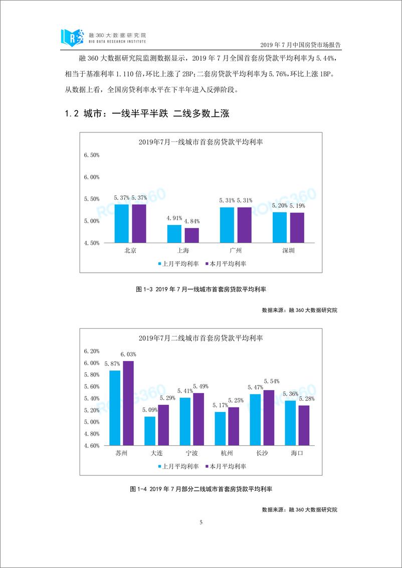 《融360-2019年7月中国房贷市场报告-2019.8-18页》 - 第6页预览图