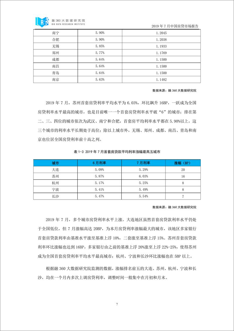 《融360-2019年7月中国房贷市场报告-2019.8-18页》 - 第8页预览图