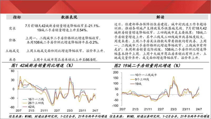 《实体经济图谱2024年第27期：极端天气扰动开工-240720-财通证券-27页》 - 第5页预览图