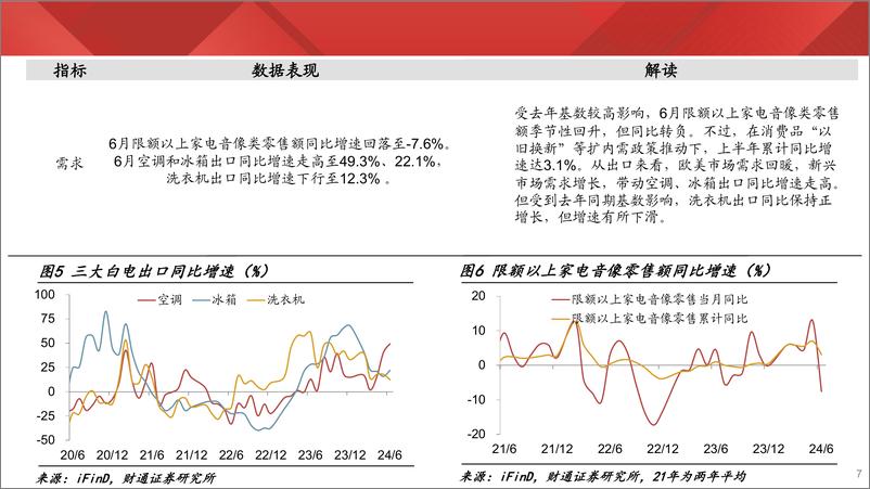 《实体经济图谱2024年第27期：极端天气扰动开工-240720-财通证券-27页》 - 第7页预览图