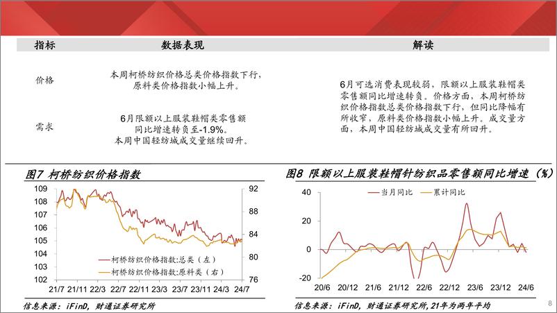 《实体经济图谱2024年第27期：极端天气扰动开工-240720-财通证券-27页》 - 第8页预览图