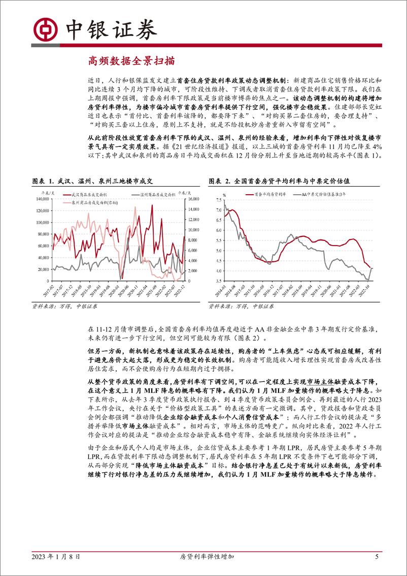 《高频数据扫描：房贷利率弹性增加-20230108-中银国际-24页》 - 第6页预览图