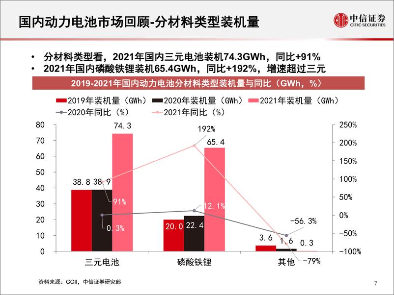 《中信证券-新能源汽车行业专题报告：2021年国内动力电池市场回顾-84页》 - 第8页预览图