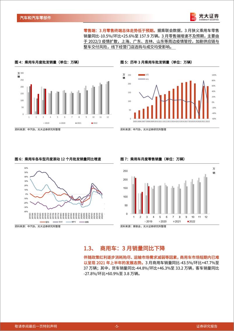 《汽车和汽车零部件行业2022年3月汽车销量跟踪报告：3月产销同比回落，新能源乘用车维持高速增长-20220413-光大证券-15页》 - 第6页预览图