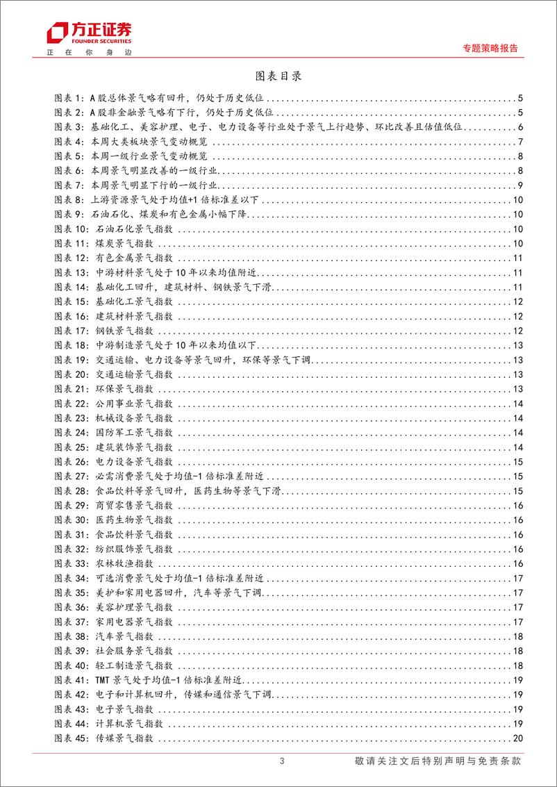 《A股中观景气全景扫描(6月第4期)：A股整体景气略有回升，金融综合和TMT景气均改善-240624-方正证券-29页》 - 第3页预览图