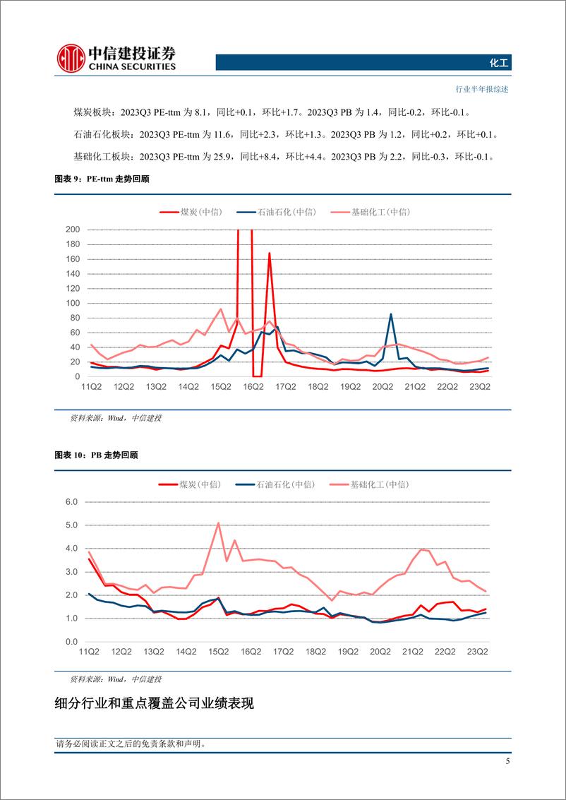 《化工行业化工及能源开采板块2023三季报综述：板块业绩环增，基化扩产放缓，看好后续格局优化-20231108-中信建投-70页》 - 第8页预览图