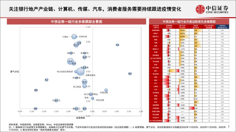 《基本面量化中观配置系列（20212）：银行地产受益政策红利，持续关注数字经济与稳步推进碳中和主线-20221129-中信证券-18页》 - 第4页预览图