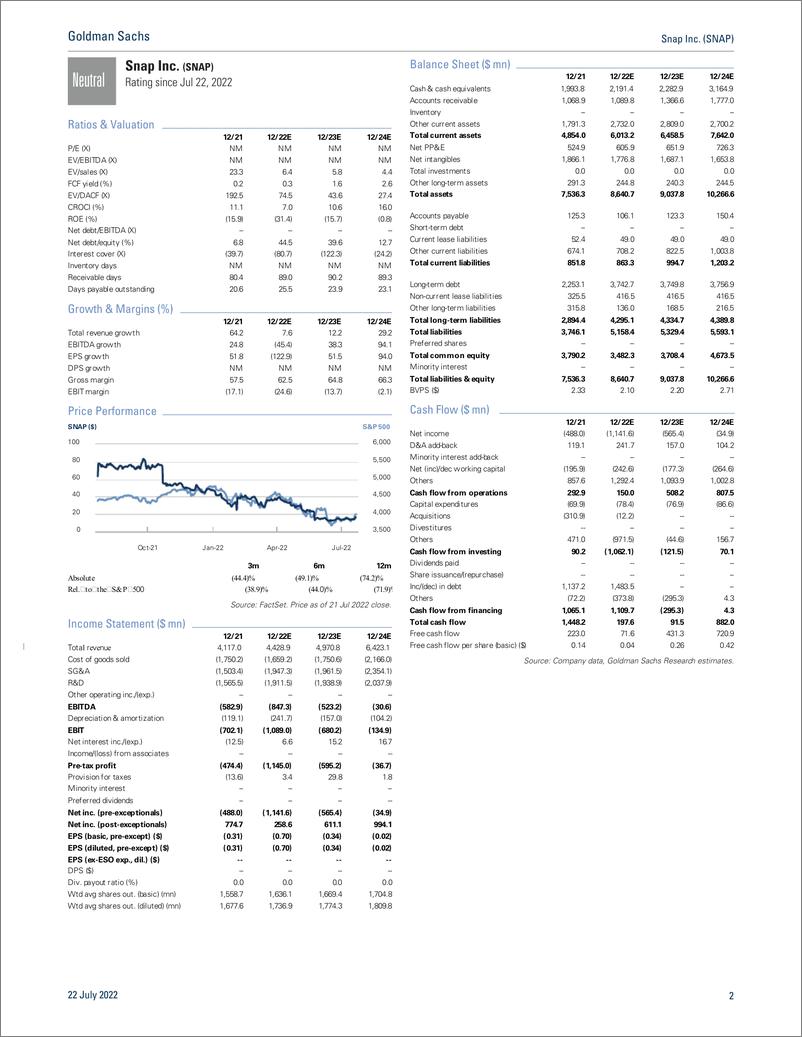 《Snap Inc. (SNAP Q2