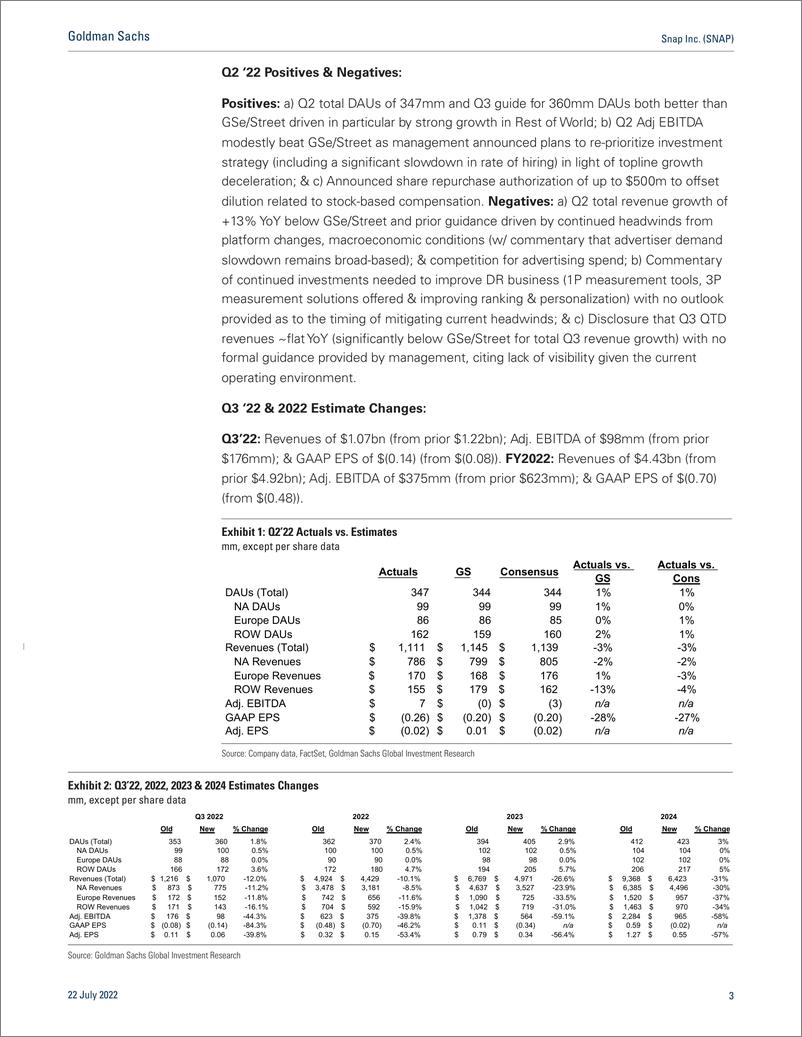 《Snap Inc. (SNAP Q2