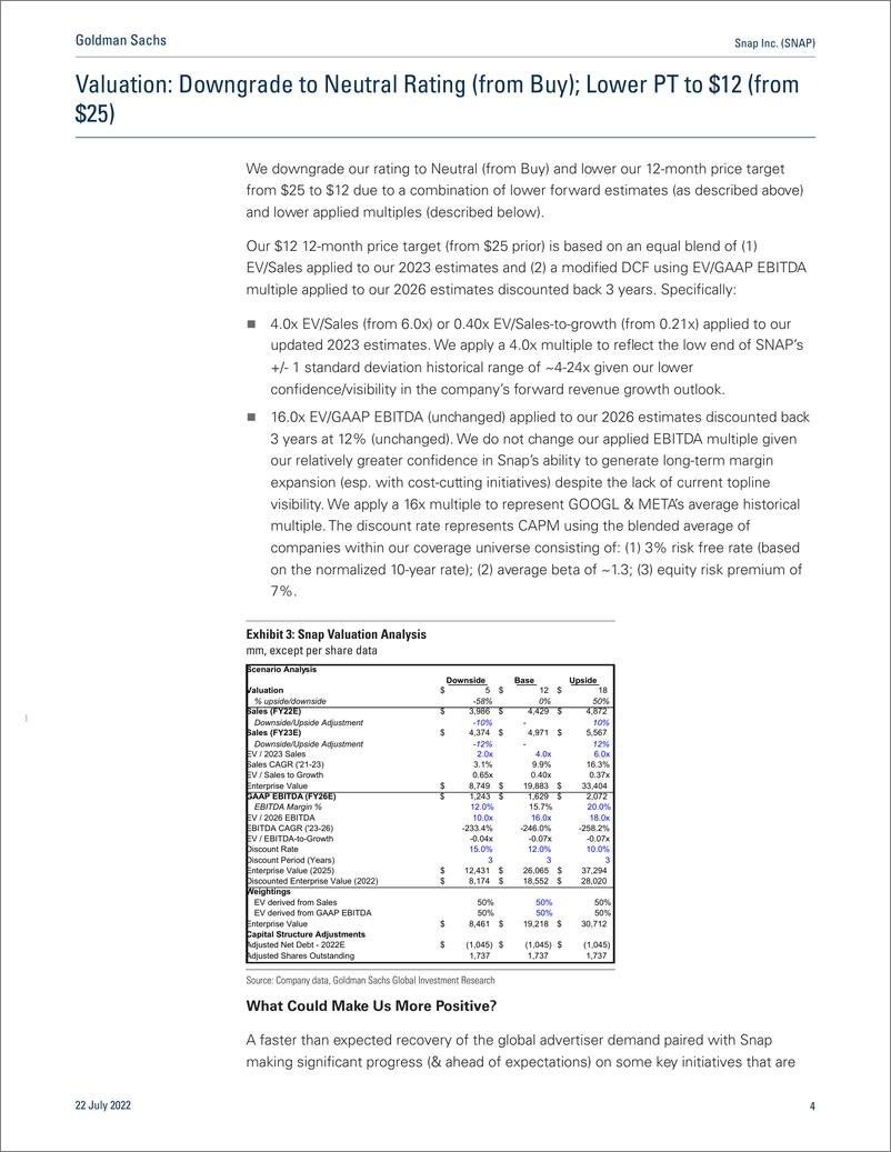 《Snap Inc. (SNAP Q2