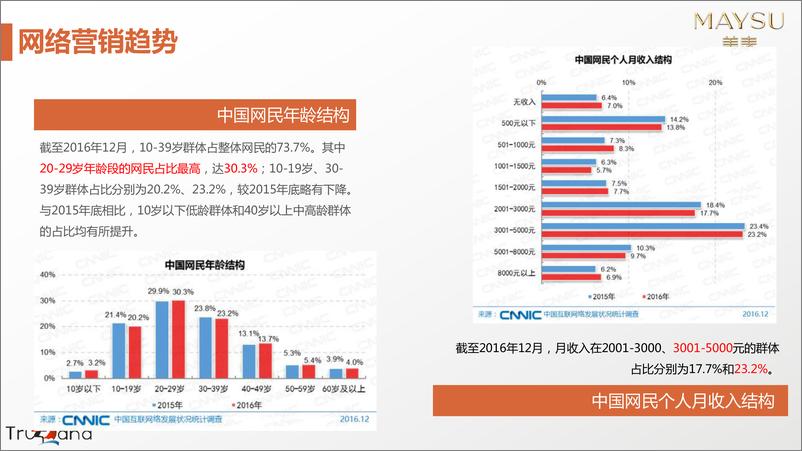 《20181019-2017-美素化妆品互联网整合营销方案》 - 第6页预览图