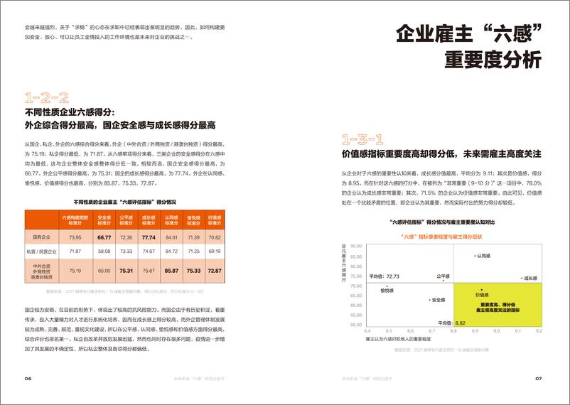 《未来职场“六感“研究白皮书-44页-WN9》 - 第7页预览图