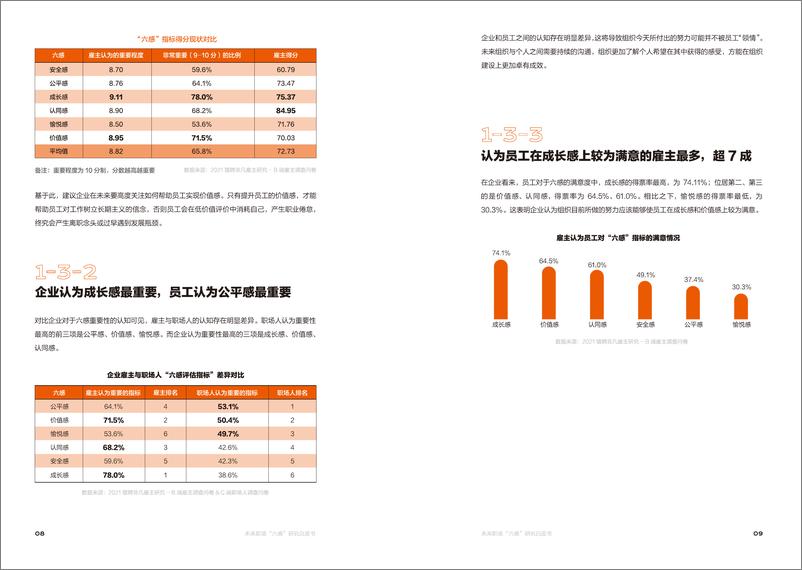 《未来职场“六感“研究白皮书-44页-WN9》 - 第8页预览图