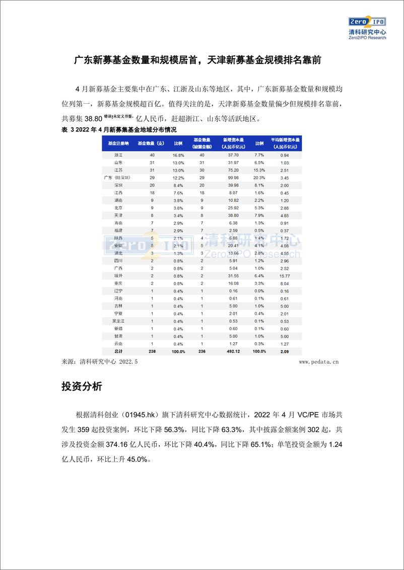 《清科数据：4月新募基金规模近500亿元，IT行业投资热度较高-10页》 - 第5页预览图