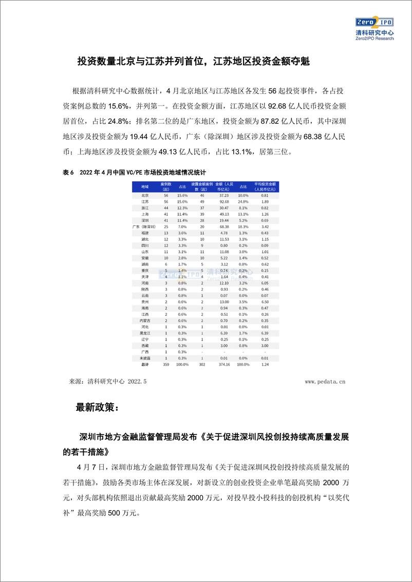 《清科数据：4月新募基金规模近500亿元，IT行业投资热度较高-10页》 - 第8页预览图