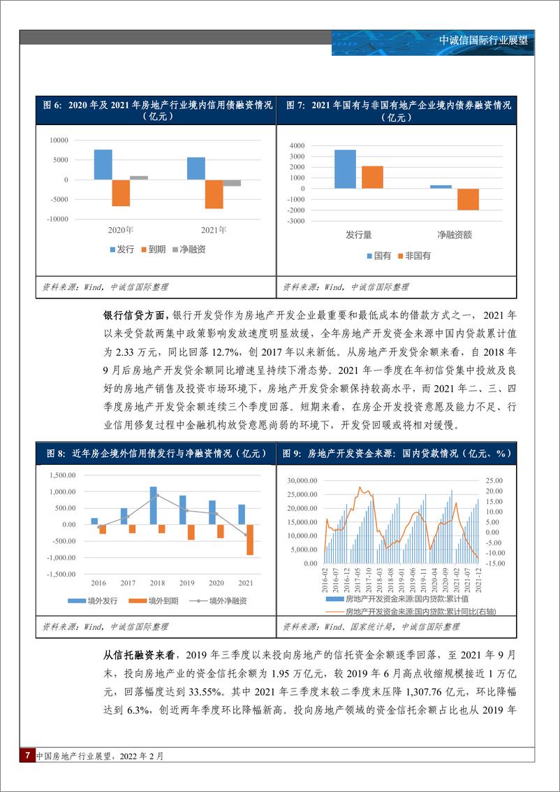 《中国房地产行业展望，2022年2月》 - 第7页预览图