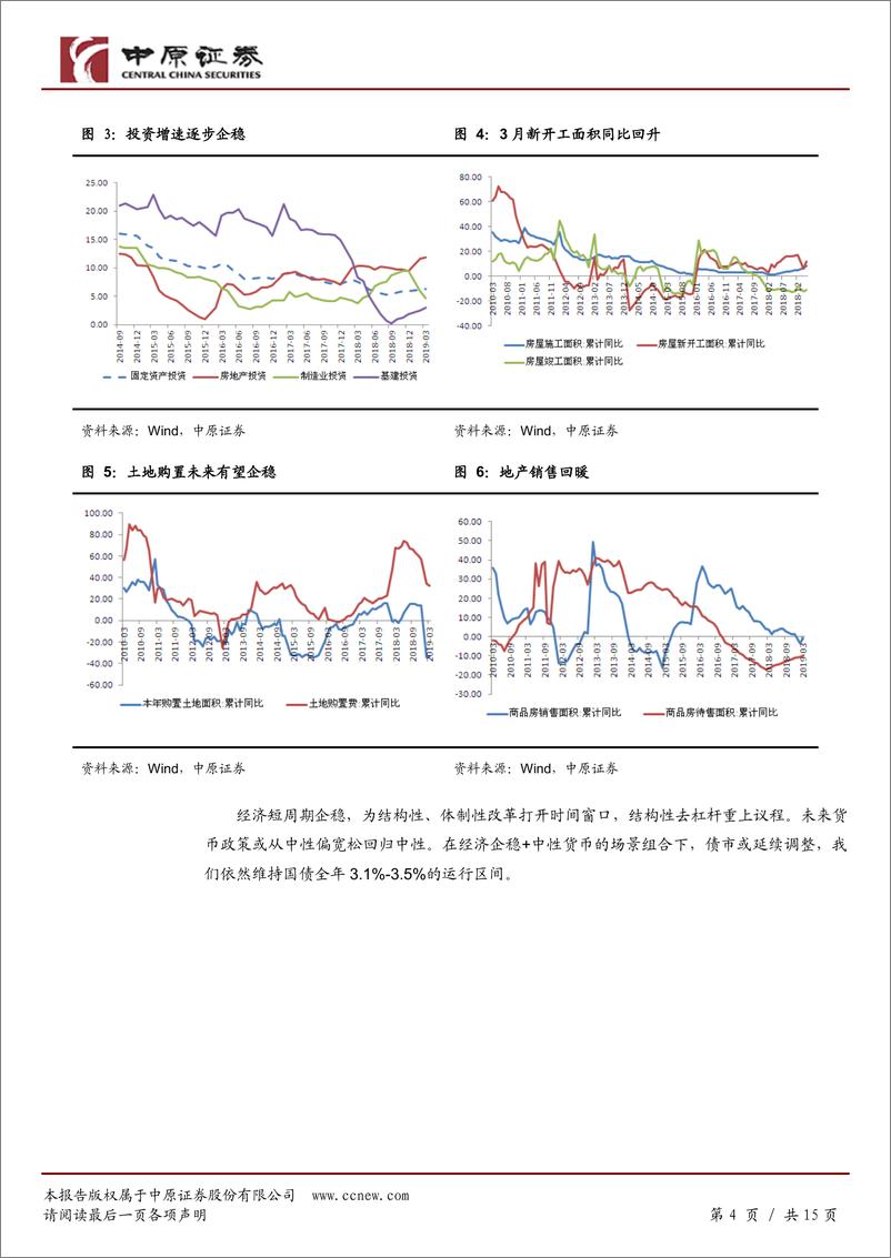 《固定收益定期：经济下行风险收敛，去杠杆重上议程-20190422-中原证券-15页》 - 第5页预览图