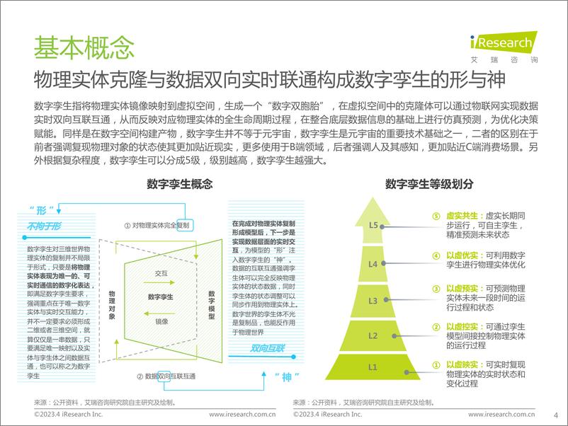 《艾瑞咨询：2023年中国数字孪生行业报告》 - 第4页预览图