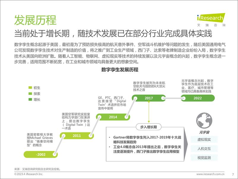 《艾瑞咨询：2023年中国数字孪生行业报告》 - 第7页预览图