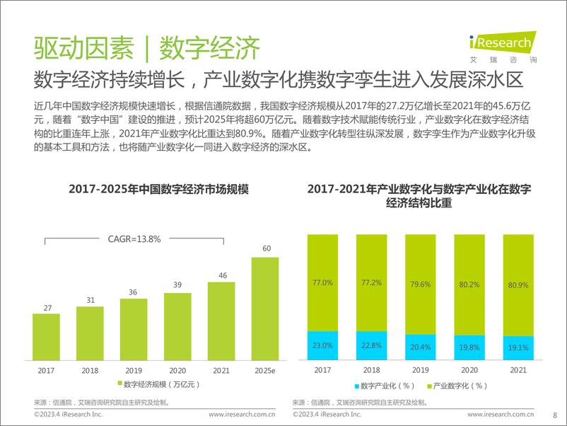 《艾瑞咨询：2023年中国数字孪生行业报告》 - 第8页预览图