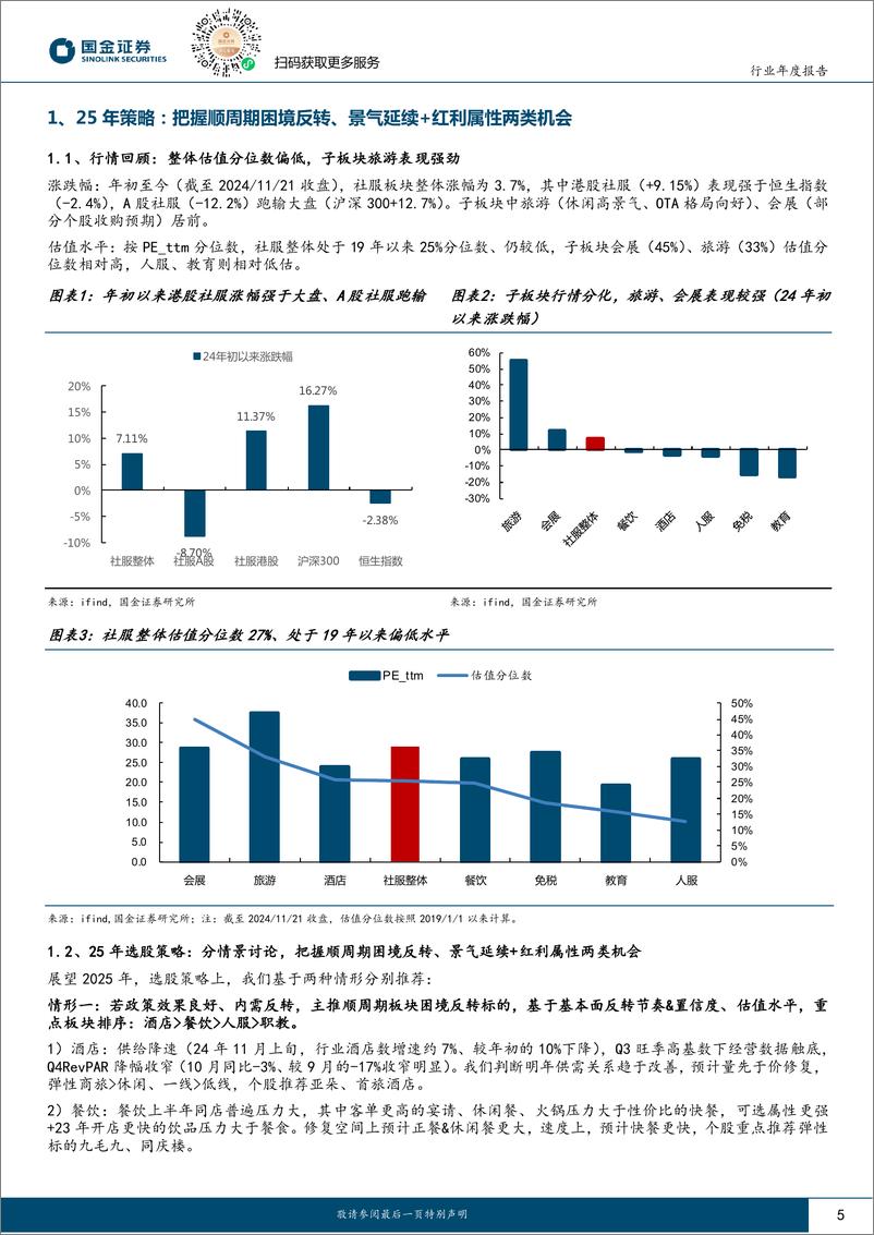 《社服行业年度策略：把握困境反转弹性%2b优质龙头持续性-241124-国金证券-26页》 - 第5页预览图