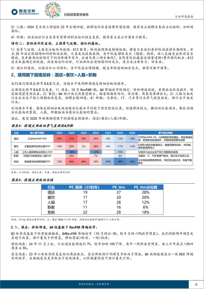 《社服行业年度策略：把握困境反转弹性%2b优质龙头持续性-241124-国金证券-26页》 - 第6页预览图