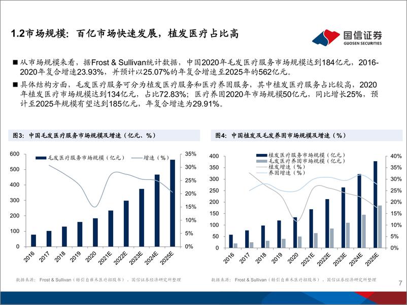 《医美行业毛发医疗产业专题研究系列：从雍禾医疗看毛发医疗机构的发展机遇-20211213-国信证券-51页》 - 第8页预览图