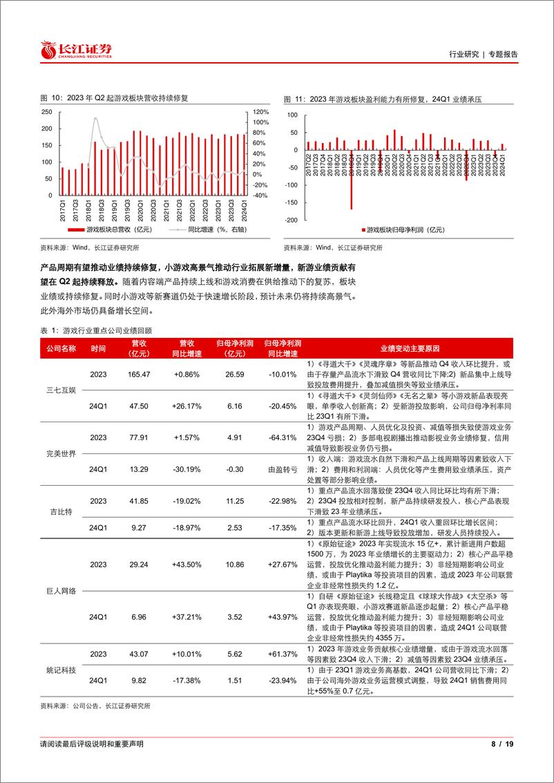 《传媒互联网行业23年报及24一季报综述：行业延续修复，业绩表现分化-240513-长江证券-19页》 - 第8页预览图