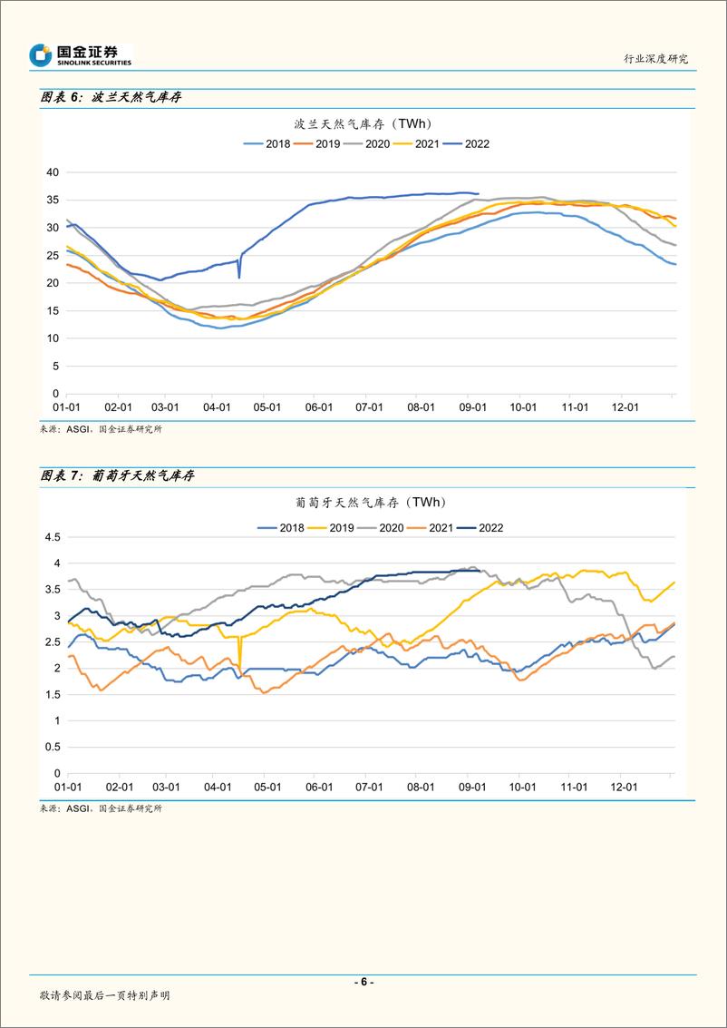 《石油化工行业深度研究：欧洲天然气够用几天？-20220907-国金证券-20页》 - 第7页预览图