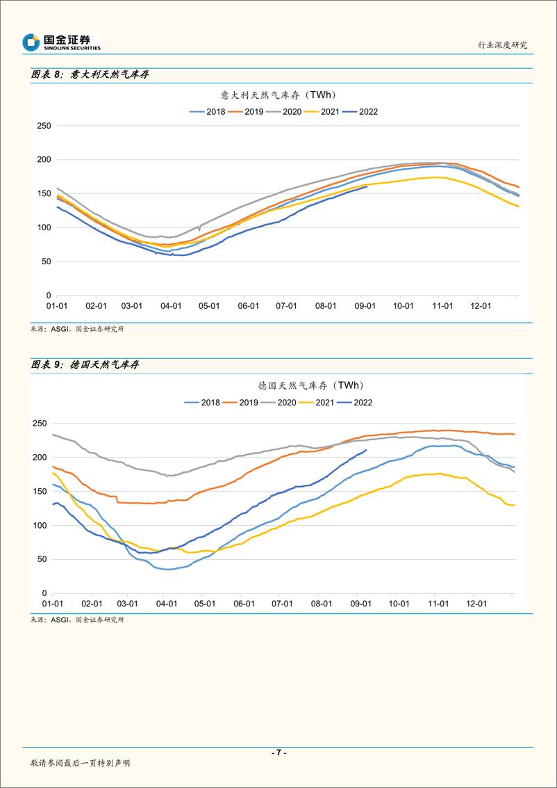 《石油化工行业深度研究：欧洲天然气够用几天？-20220907-国金证券-20页》 - 第8页预览图