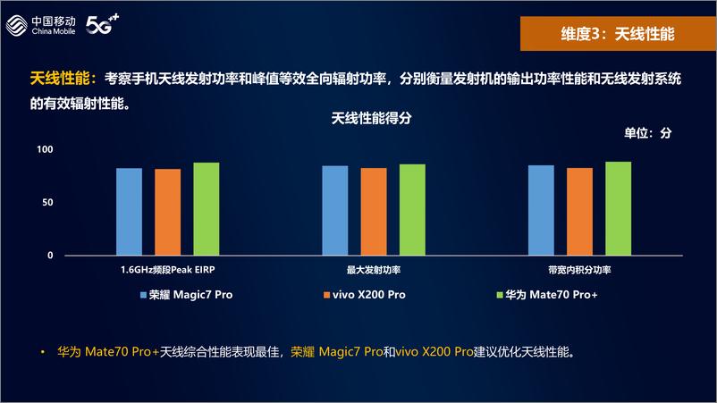 《2024年中国移动智能硬件评测报告-北斗短信》 - 第7页预览图