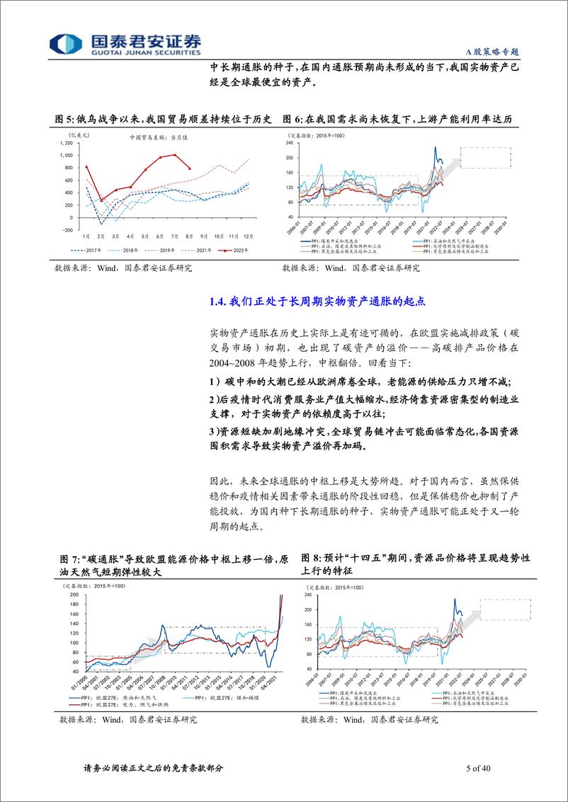 《国君策略联合宏观行业·实物资产重估系列二：实物通胀复兴，大宗周期攻守之能源篇-20221027-国泰君安-40页》 - 第6页预览图