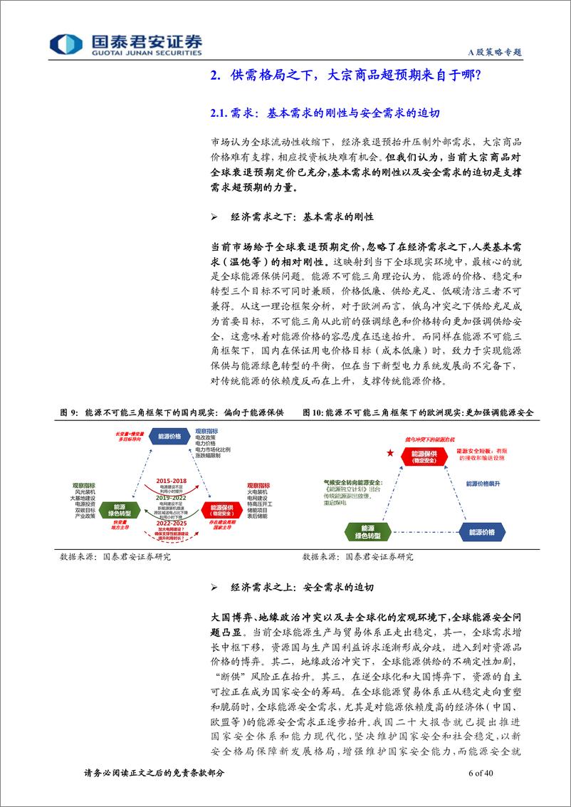 《国君策略联合宏观行业·实物资产重估系列二：实物通胀复兴，大宗周期攻守之能源篇-20221027-国泰君安-40页》 - 第7页预览图