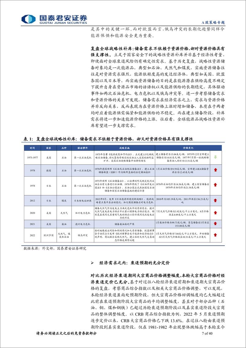 《国君策略联合宏观行业·实物资产重估系列二：实物通胀复兴，大宗周期攻守之能源篇-20221027-国泰君安-40页》 - 第8页预览图