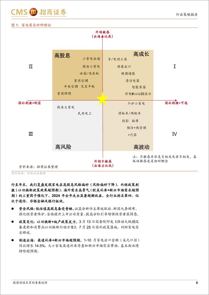 《家电行业2025年度策略报告：国补提振内需，无惧贸易摩擦-241223-招商证券-19页》 - 第6页预览图