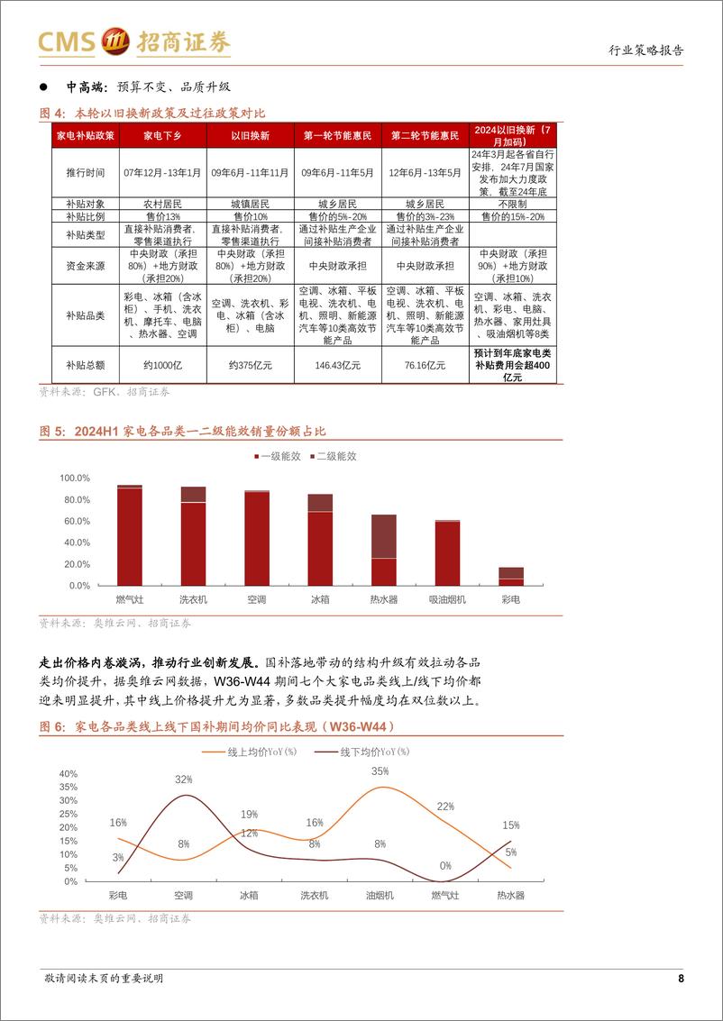 《家电行业2025年度策略报告：国补提振内需，无惧贸易摩擦-241223-招商证券-19页》 - 第8页预览图