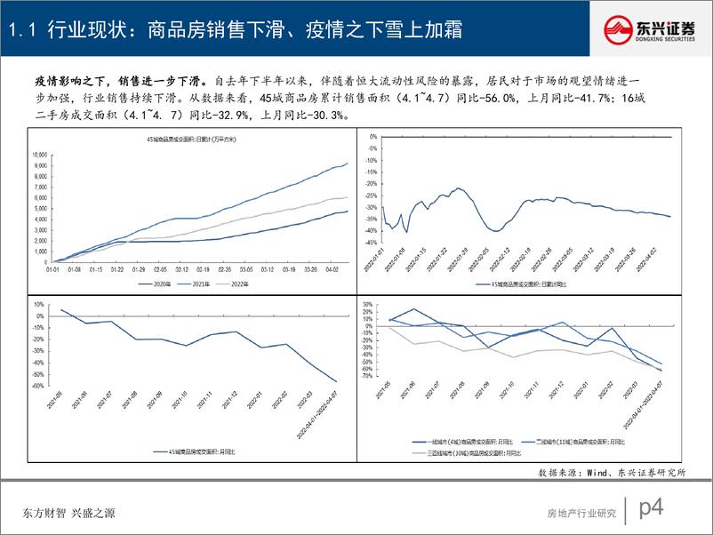 《房地产行业报告：弱现实、强预期之下，博弈短期还是拥抱未来-20220412-东兴证券-28页》 - 第5页预览图