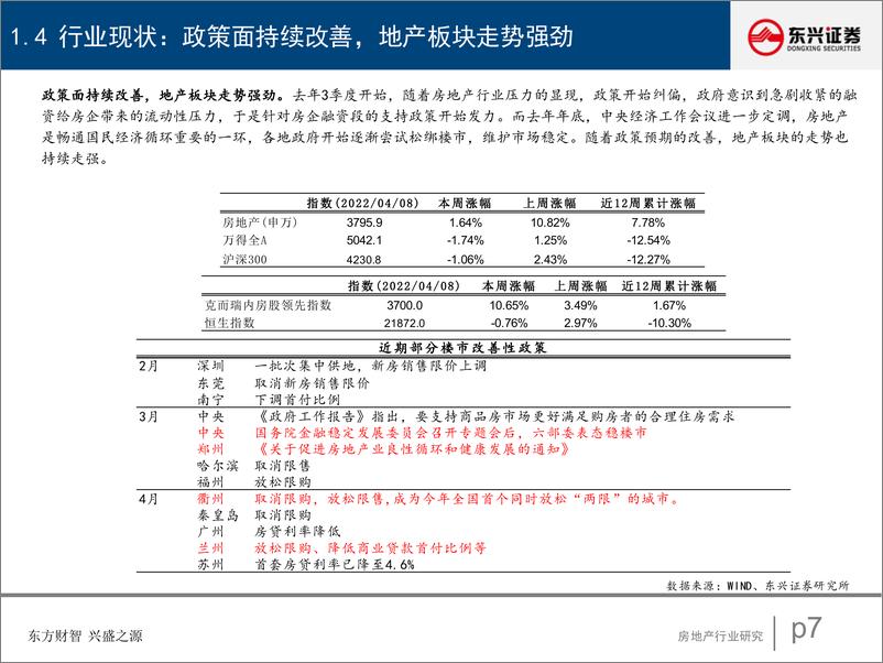 《房地产行业报告：弱现实、强预期之下，博弈短期还是拥抱未来-20220412-东兴证券-28页》 - 第8页预览图