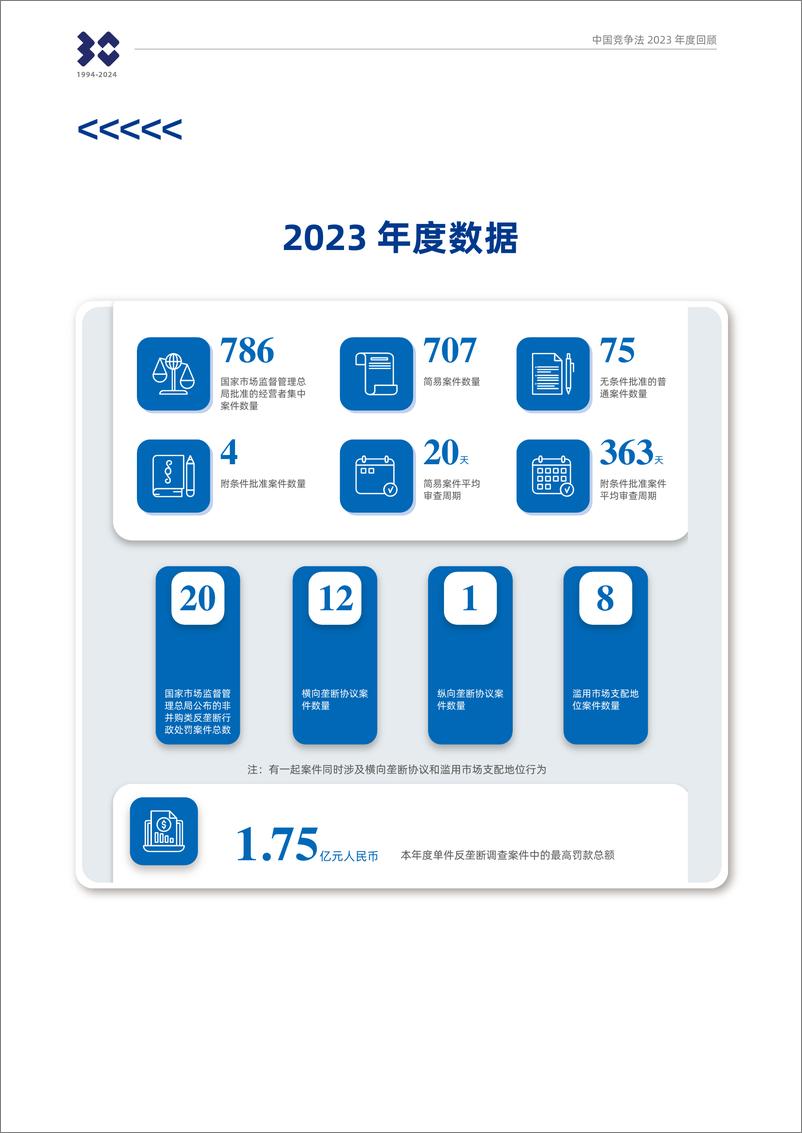 《2023中国竞争法（反垄断）年度回顾-60页》 - 第5页预览图
