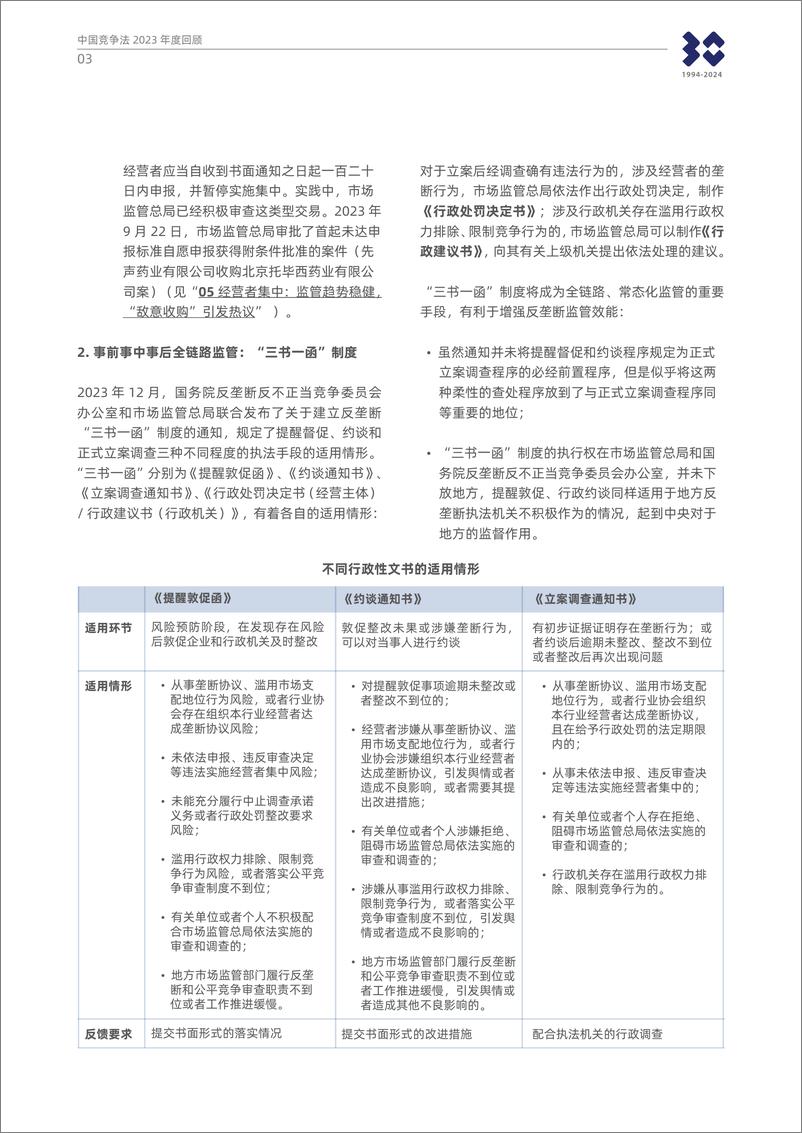 《2023中国竞争法（反垄断）年度回顾-60页》 - 第8页预览图