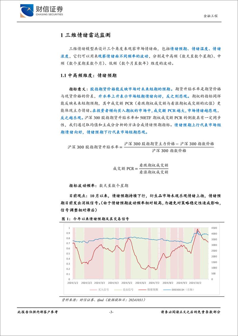 《金工月度展望(2024年11月)：三维情绪雷达监测及三视角下的行业轮动配置-241101-财信证券-10页》 - 第3页预览图