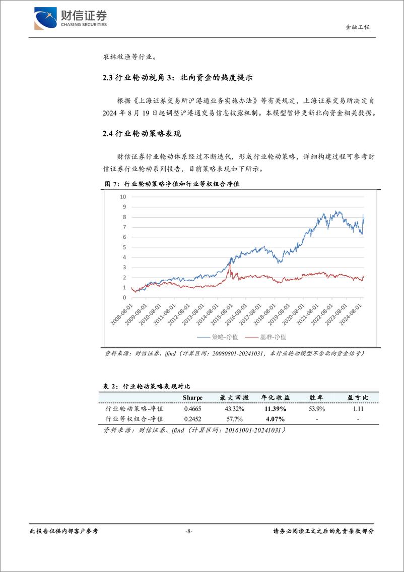 《金工月度展望(2024年11月)：三维情绪雷达监测及三视角下的行业轮动配置-241101-财信证券-10页》 - 第8页预览图