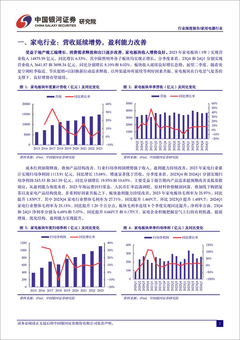 《家电行业2023年报%262024年一季报综述：板块业绩如期改善，公募配置力度加大-240519-银河证券-21页》 - 第3页预览图