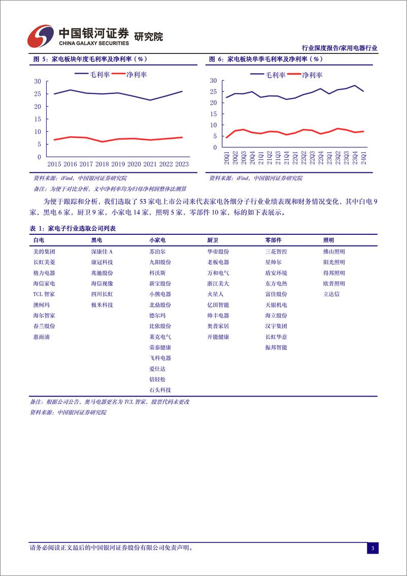 《家电行业2023年报%262024年一季报综述：板块业绩如期改善，公募配置力度加大-240519-银河证券-21页》 - 第4页预览图