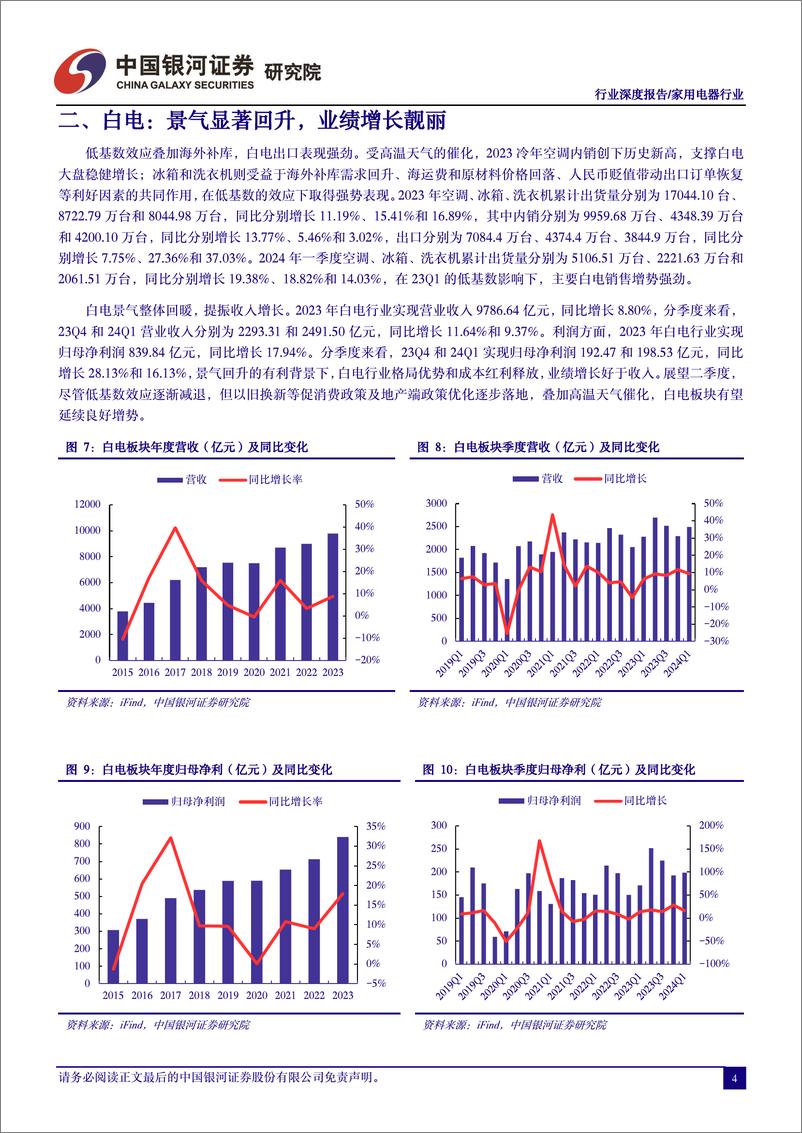 《家电行业2023年报%262024年一季报综述：板块业绩如期改善，公募配置力度加大-240519-银河证券-21页》 - 第5页预览图